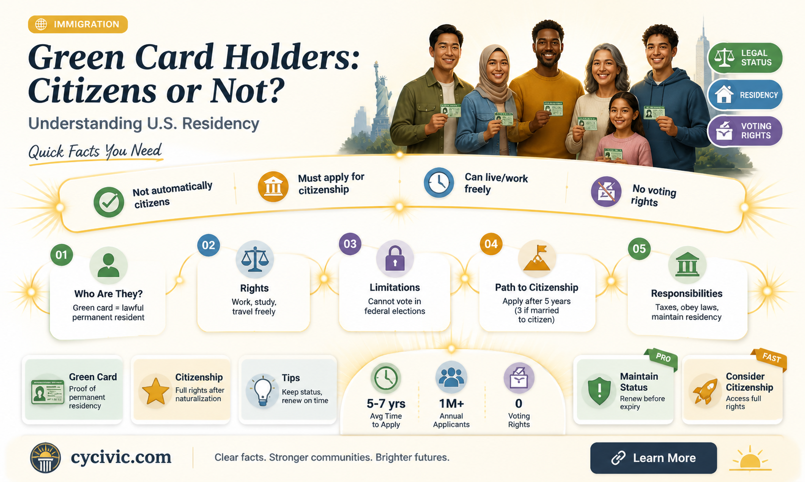 are green card holders considered citizens under the constitution