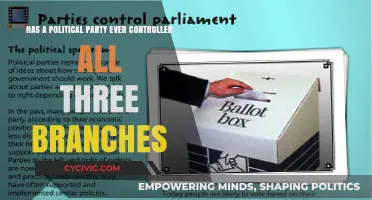 Has a Political Party Ever Controlled All Three Branches?