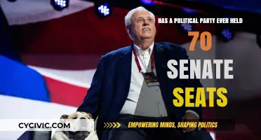 Has Any Political Party Ever Controlled 70 Senate Seats?