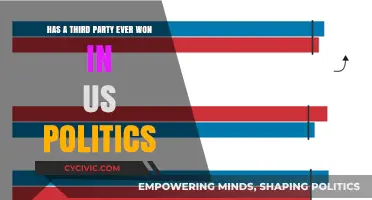 Third Parties in US Politics: Have They Ever Won?