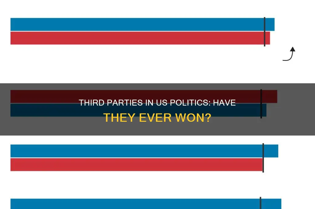has a third party ever won in us politics