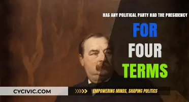 Four Consecutive Presidential Terms: Has Any Political Party Achieved This?