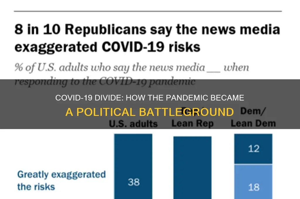 has covid become political