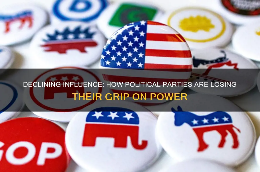 has decreased the power of political parties