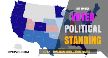 Florida's Political Standing: Analyzing Recent Voting Trends and Shifts