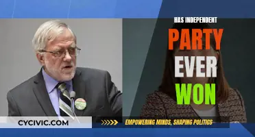 The Quest for Independence: A Political Victory?