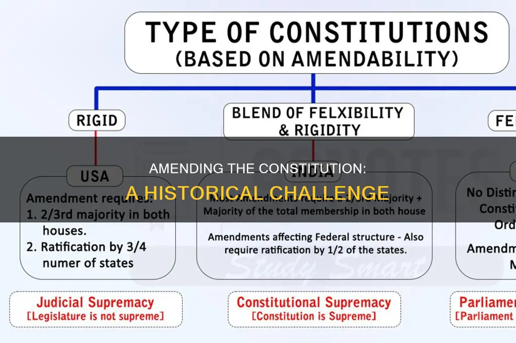 has it always been this difficult to amend the constitution