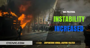 Rising Political Unrest: Analyzing the Surge in Global Instability Trends