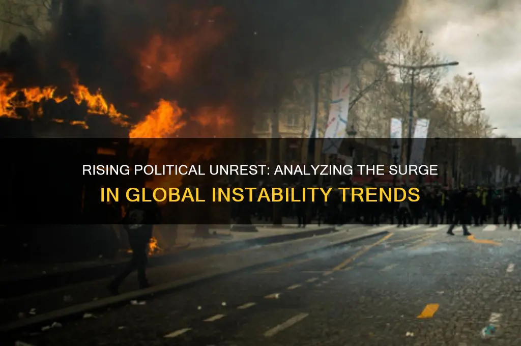 has political instability increased