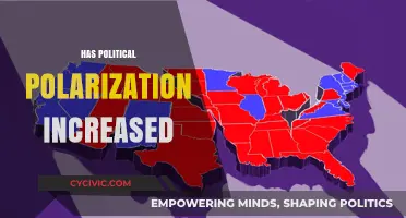 Political Polarization: Has the Divide Grown Wider in Recent Years?