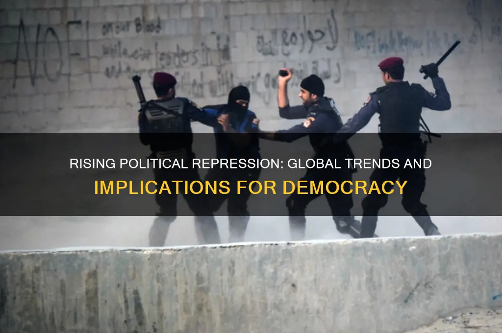 has political repression increased