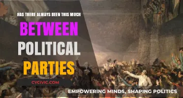 Has Political Polarization Always Been This Extreme?