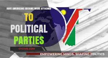 Are Americans More Loyal to Political Parties Than Ever Before?