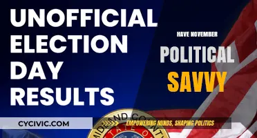 Mastering November Politics: Savvy Strategies for Navigating Election Season