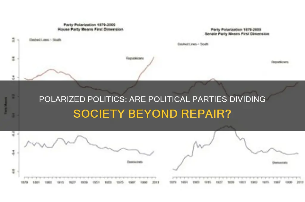 have political parties become too polarized