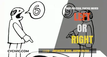 Shifting Ideologies: Analyzing the Left-Right Drift of Political Parties