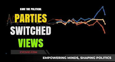 Have Political Parties Swapped Ideologies? Exploring the Shift in Views
