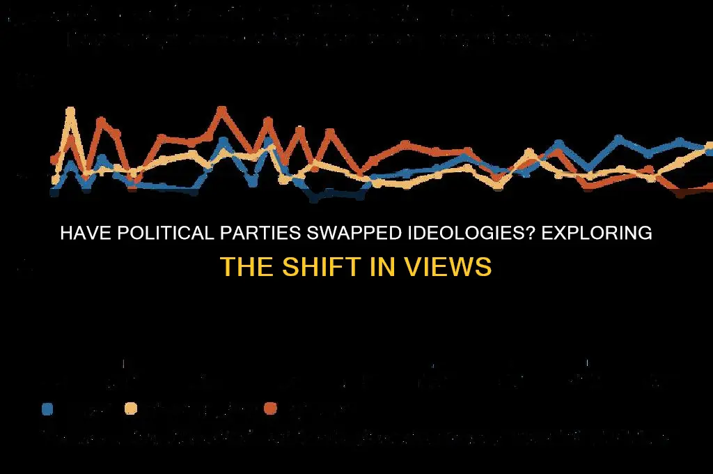 have the political parties switched views