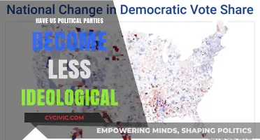Are US Political Parties Losing Their Ideological Identity?