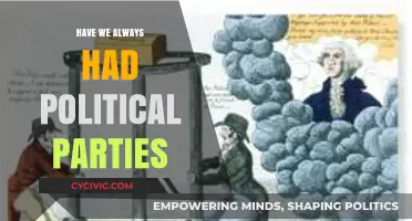 The Evolution of Political Parties: A Historical Perspective