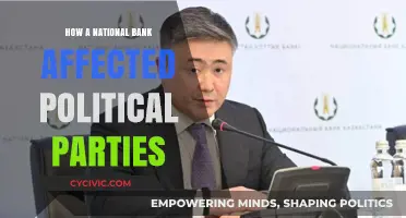 National Bank's Influence: Shaping Political Party Dynamics and Strategies