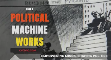 Understanding Political Machines: Power, Patronage, and Influence Explained
