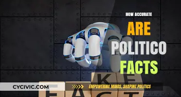 Politico Fact-Checking: How Reliable Are Their Claims?