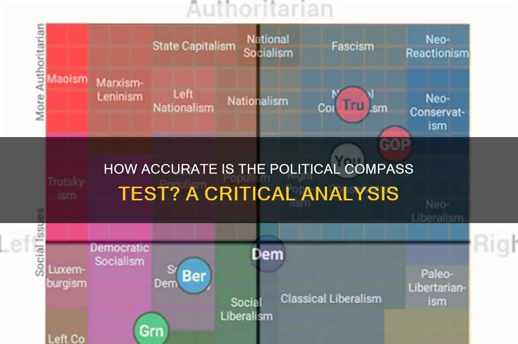 how accurate is political compass