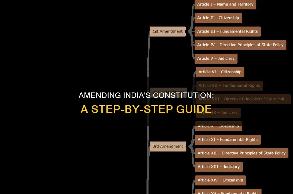 how amendments are made in indian constitution