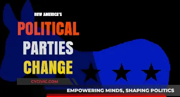 Evolving Ideologies: How America's Political Parties Transform Over Time