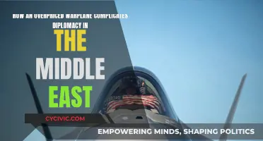 Warplane Price Hike: Middle East Diplomacy in Turmoil