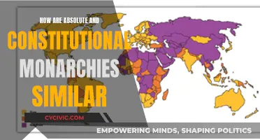 Absolute & Constitutional Monarchies: Similarities & Shared Traits
