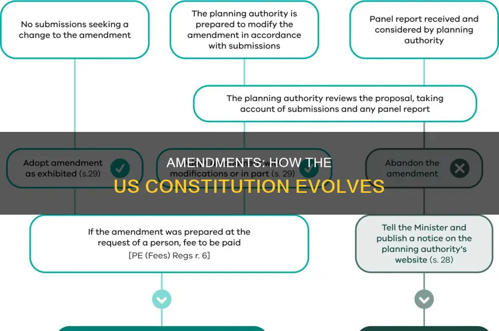 how are amendments developed for the us constitution