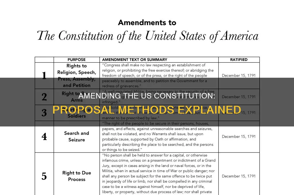 how are amendments to the united states constitution proposed