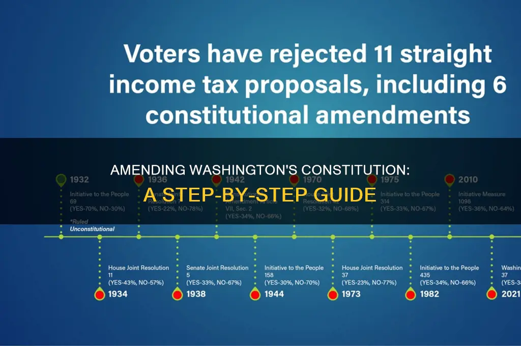 how are amendments to the washington state constitution made