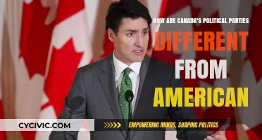 Canada vs. USA: Contrasting Political Party Structures and Ideologies