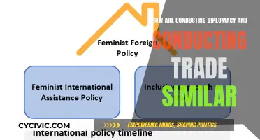 Diplomacy and Trade: Two Sides of the Same Coin