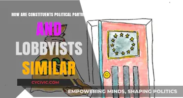 Constituents, Parties, and Lobbyists: Shared Roles in Political Influence