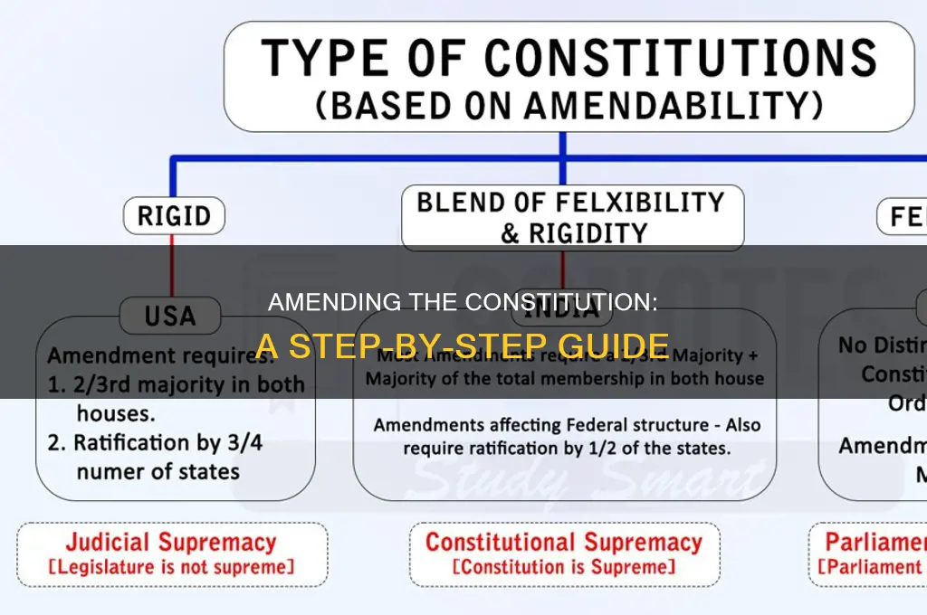 how are constitutional amendment proposed