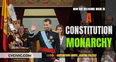 Constitutional Monarchy: Decision-Making Process Explained