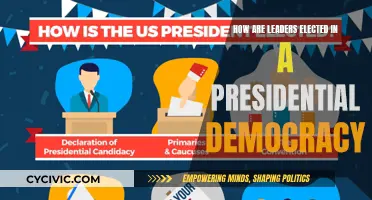 Leadership Selection: Presidential Democracy Explained
