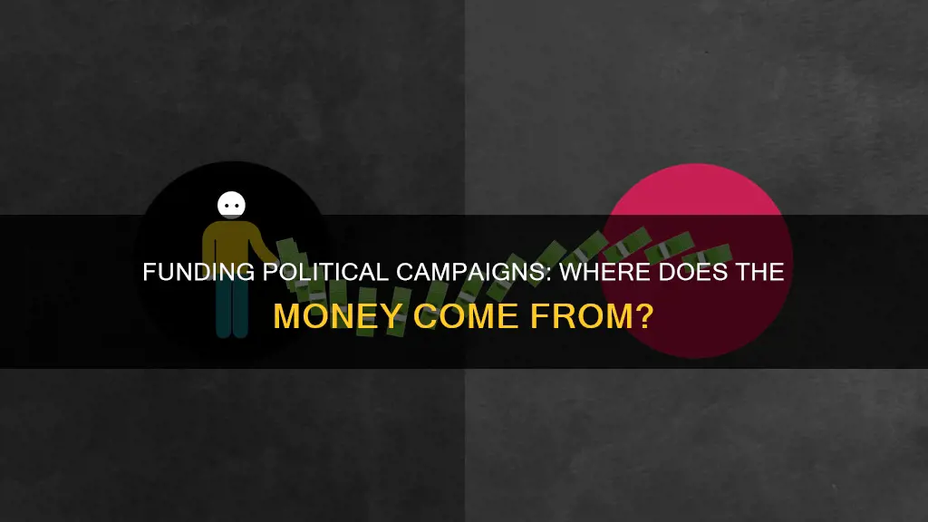 how are political campaigns currently funded