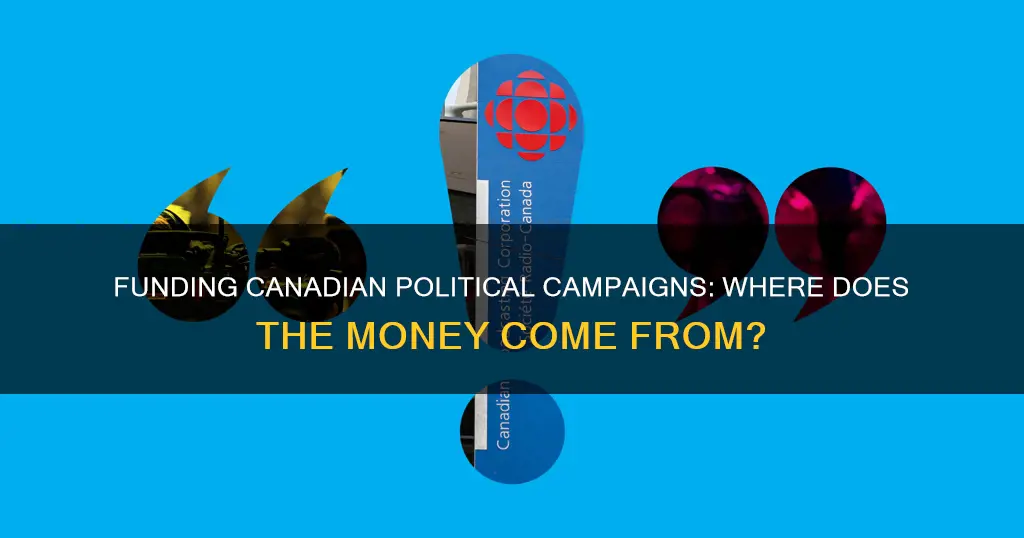 how are political campaigns funded in canada