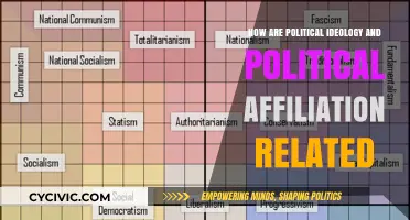 Exploring the Nexus: Political Ideology and Affiliation Unveiled