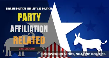 Understanding the Link Between Political Ideology and Party Affiliation