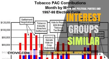 Political Parties vs. Interest Groups: Shared Goals, Strategies, and Influence