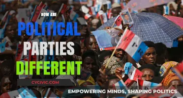 Exploring the Unique Ideologies and Strategies of Political Parties