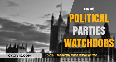 Political Parties as Watchdogs: Safeguarding Democracy and Accountability