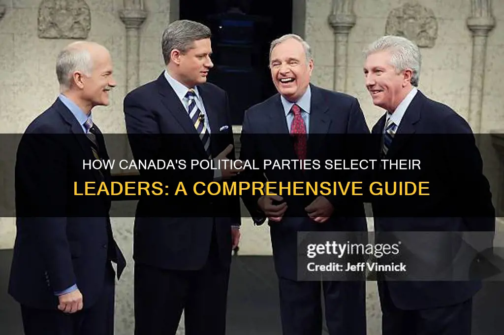 how are political party leaders chosen in canada