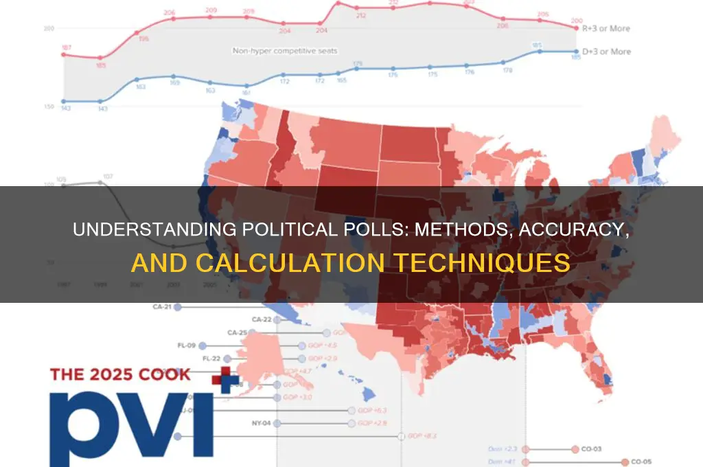 how are political polls calculated